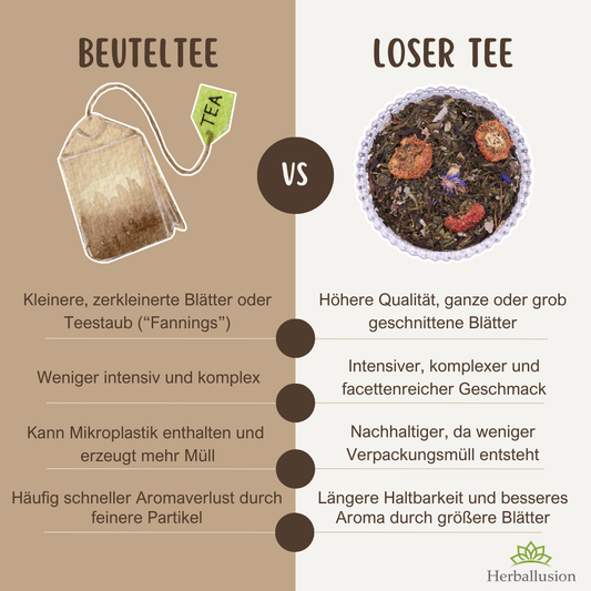 Beuteltee v. loser Tee - Welche Wahl ist die Beste?